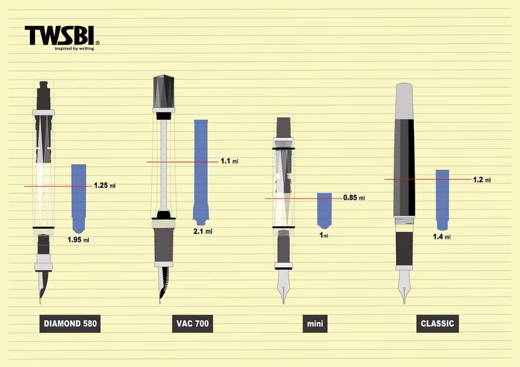 Capacitate cerneala - stilouri TWSBI - Credit imagine TWSBI